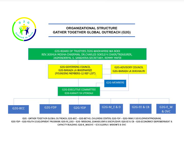 Organizational structure